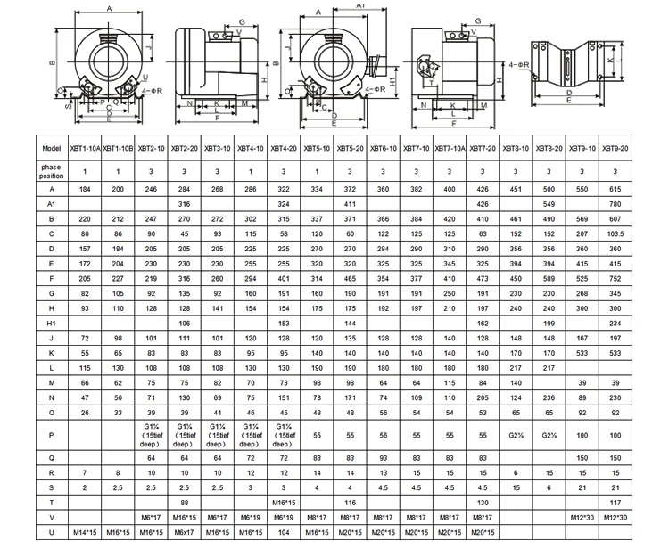 Side Channel Blower, 1.5kW, 1500W - detail 24