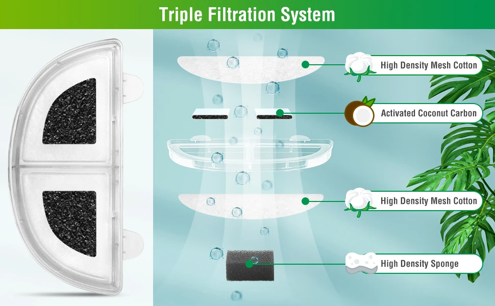 Triple Filtration Cat Fountain Filter and High Density Sponge