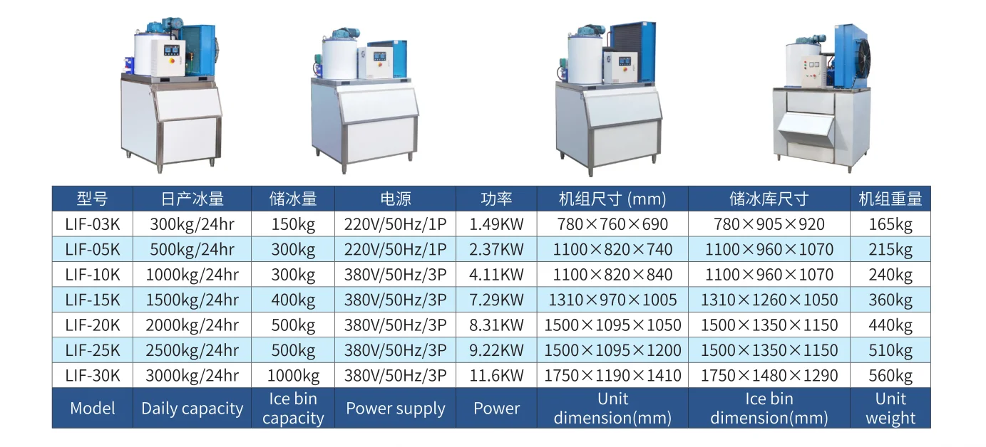 Ice Machine, 220V, 1600W - detail 10