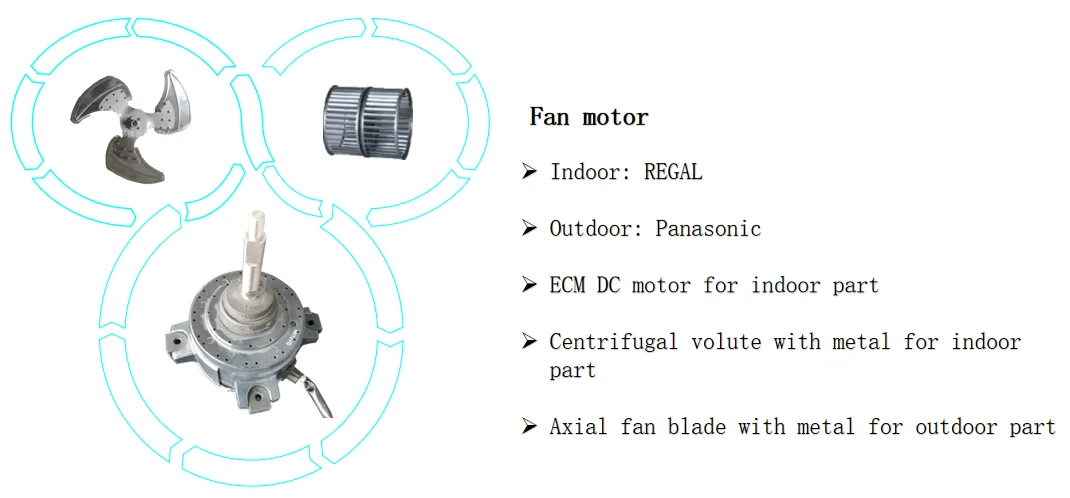 Air Handling Unit, 36k-300K(Btu, R410A - detail 10