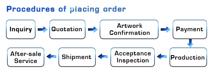 how to order packaging