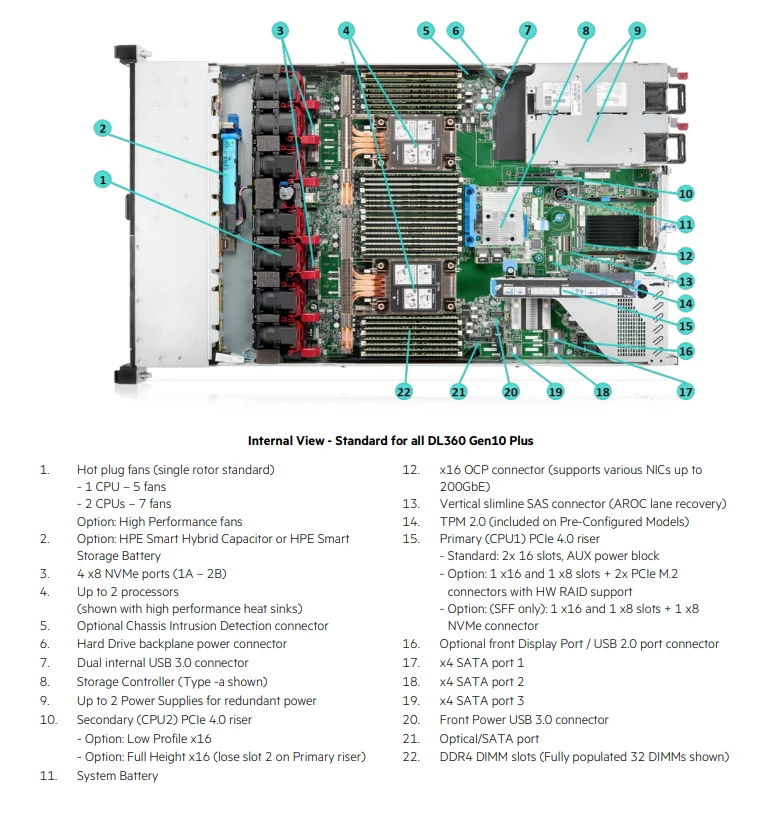 Genuine HPE DL360 Gen10 Plus 1U Rack Server Intel Xeon 4316 32GB DDR4 8-Bay SFF 800W Redundant PSU 64GB Memory HDD Storage Stock