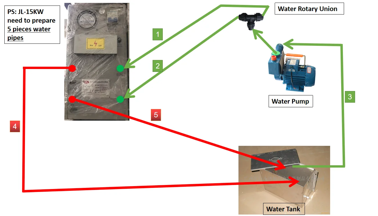With Plc and Motor, Portable, 15KW - detail 14