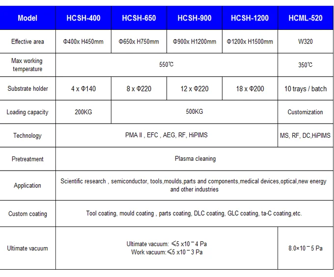 tools parameters