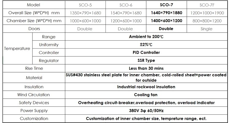 SCO-5 6 7 7F 