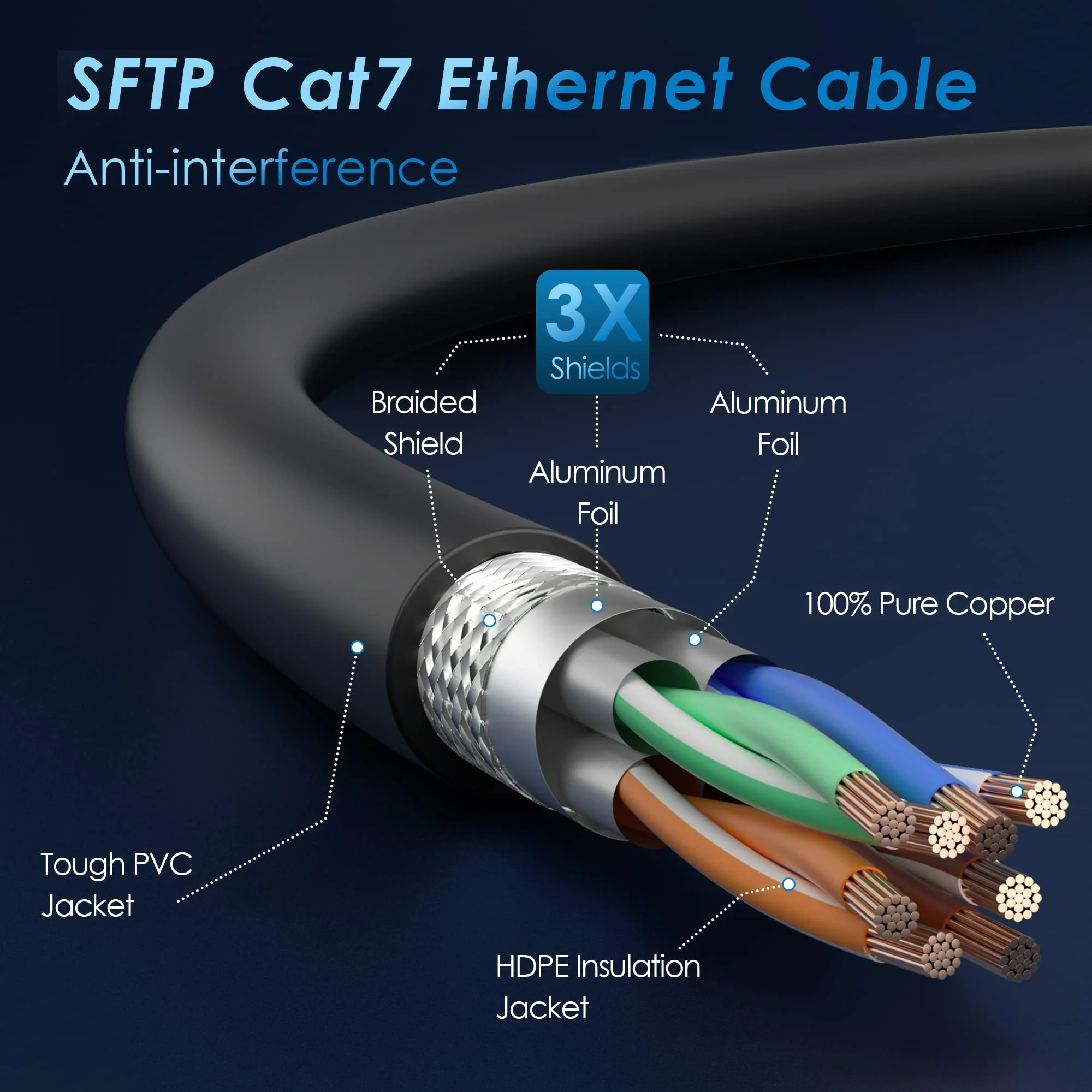Cable Manufacturers Low MOQ CAT6A 0.5m 1m 2m 5m 10m Patch Cord Pure Copper RJ45 UTP Network Cables FTP LAN CAT6 Ethernet Cable插图2 Cable Manufacturers Low MOQ CAT6A 0.5m 1m 2m 5m 10m Patch Cord Pure Copper RJ45 UTP Network Cables FTP LAN CAT6 Ethernet Cable插图2