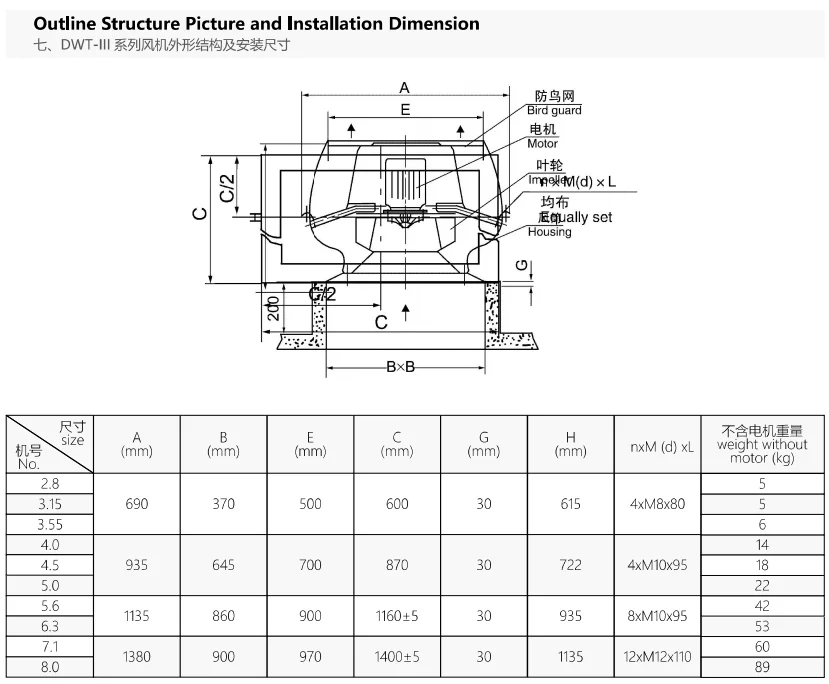 Smoke Exhaust Roof Fan, DWT-III, Axial, Stainless, Steel - detail 6