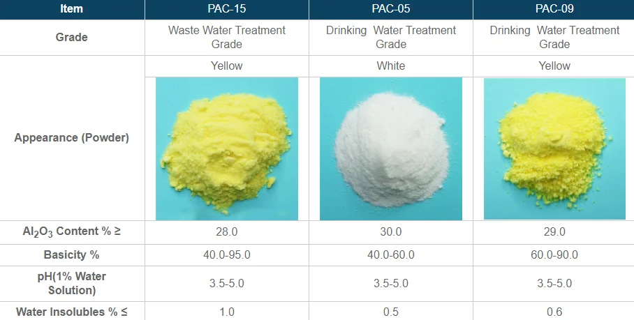 পানীয় জল চিকিত্সার জন্য পলি অ্যালুমিনিয়াম ক্লোরাইড PAC পাউডার 0