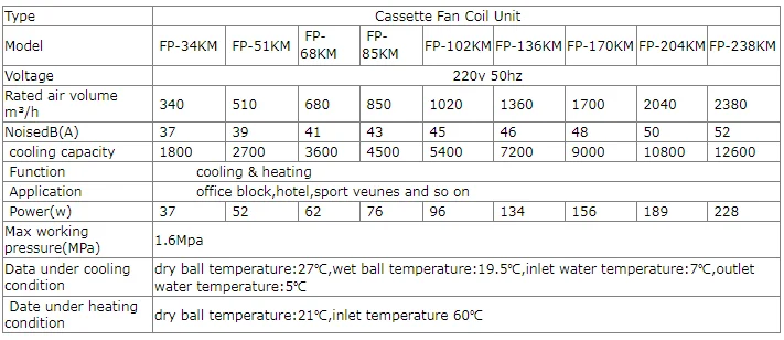 Split Air Conditioner, Ceiling, AC220V, 340-2380m3 - detail 8