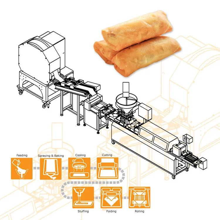 Spring roll machine 