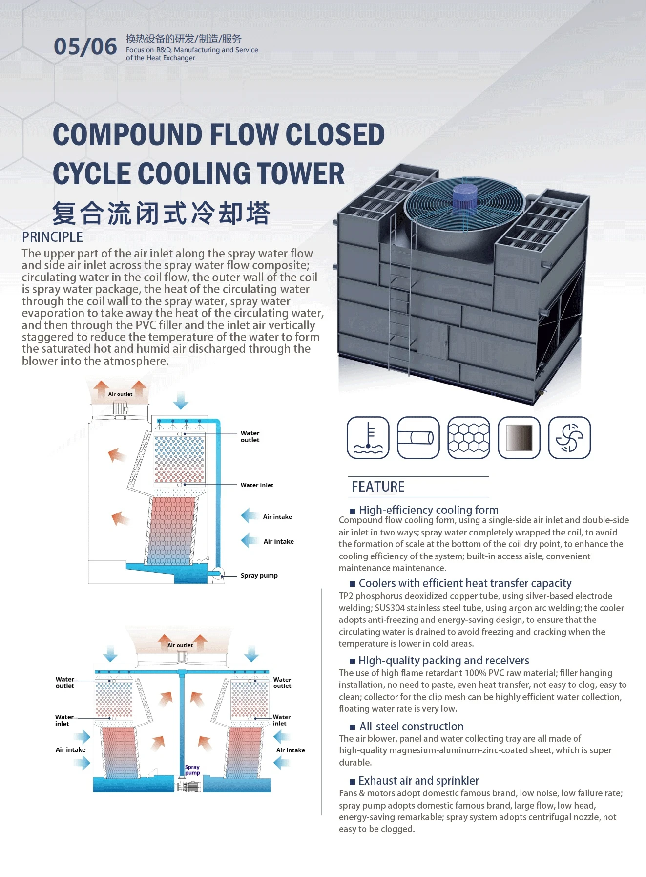 Cooling Tower, 380 V, 3.7~45 - detail 4