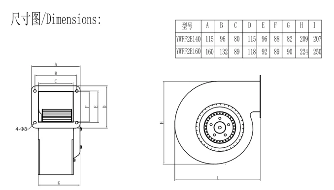 Air Blower, 140mm, Centrifugal - detail 12