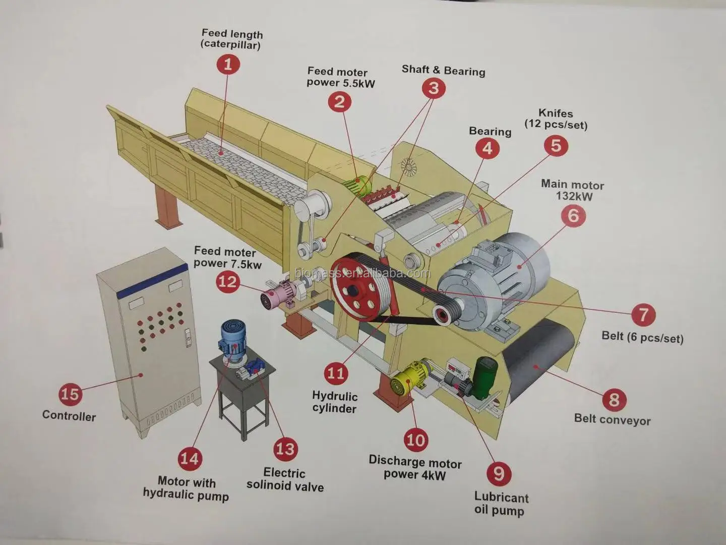 Biomass wood log chipper manufacturer