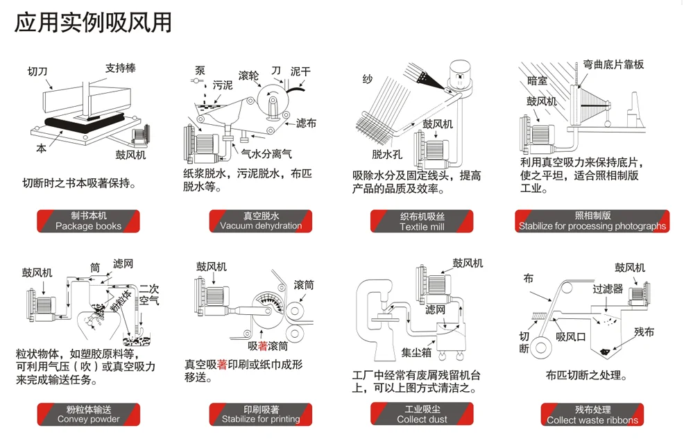 Ring Blower, 120W, 220V - detail 22