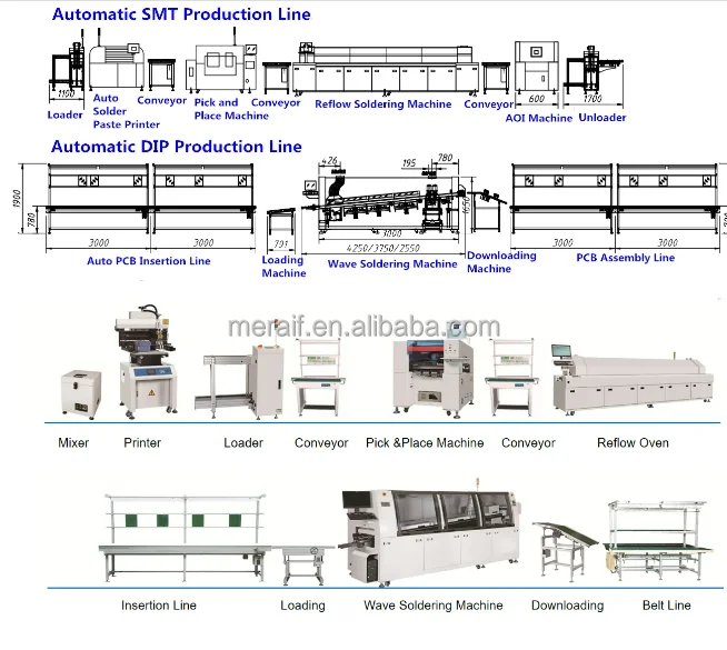 smt machine line1