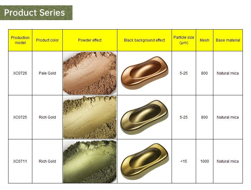 油漆用耐高温水性青铜粉云母铜粉颜料
