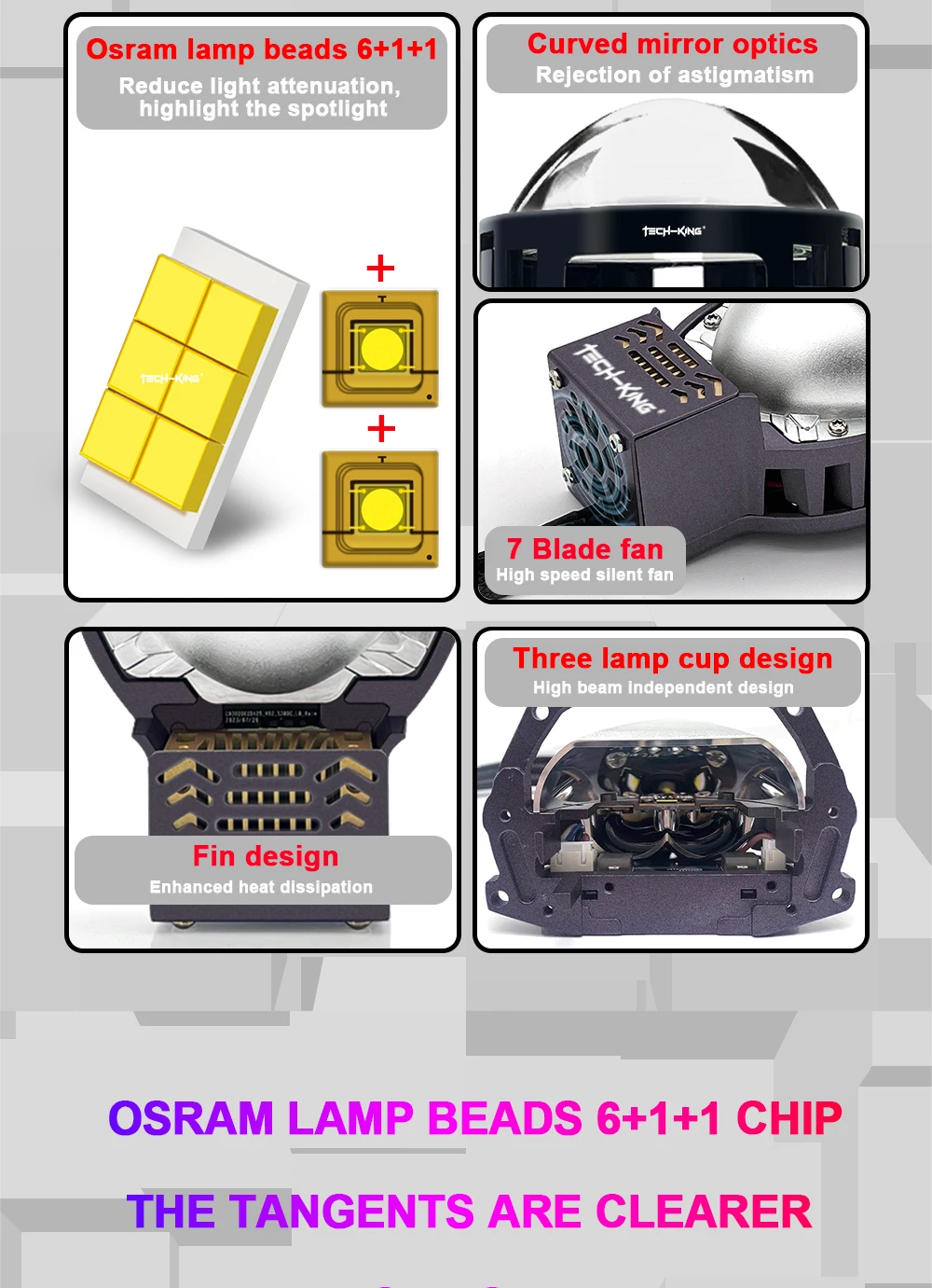 TECH-KING Car Headlight 75W 3.0 inch Bi-LED Projector Lens 6000K for Car Headlight Retrofit Dual LED Headlight Projector Lens