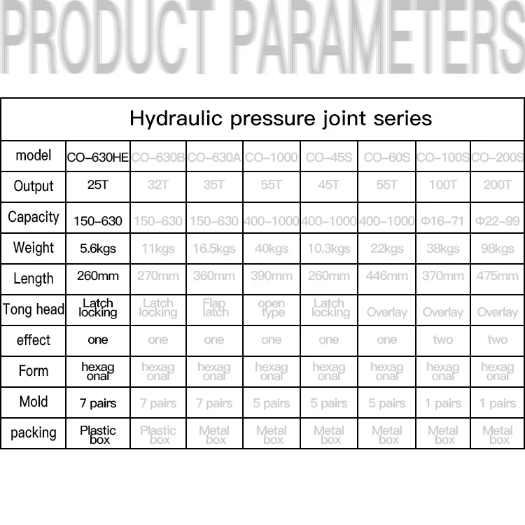 CO-630HE Single Acting Hydraulic Pump Crimping Compression Head