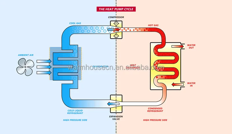 Air Source Heat Pump, 230V, 18.2 - detail 12