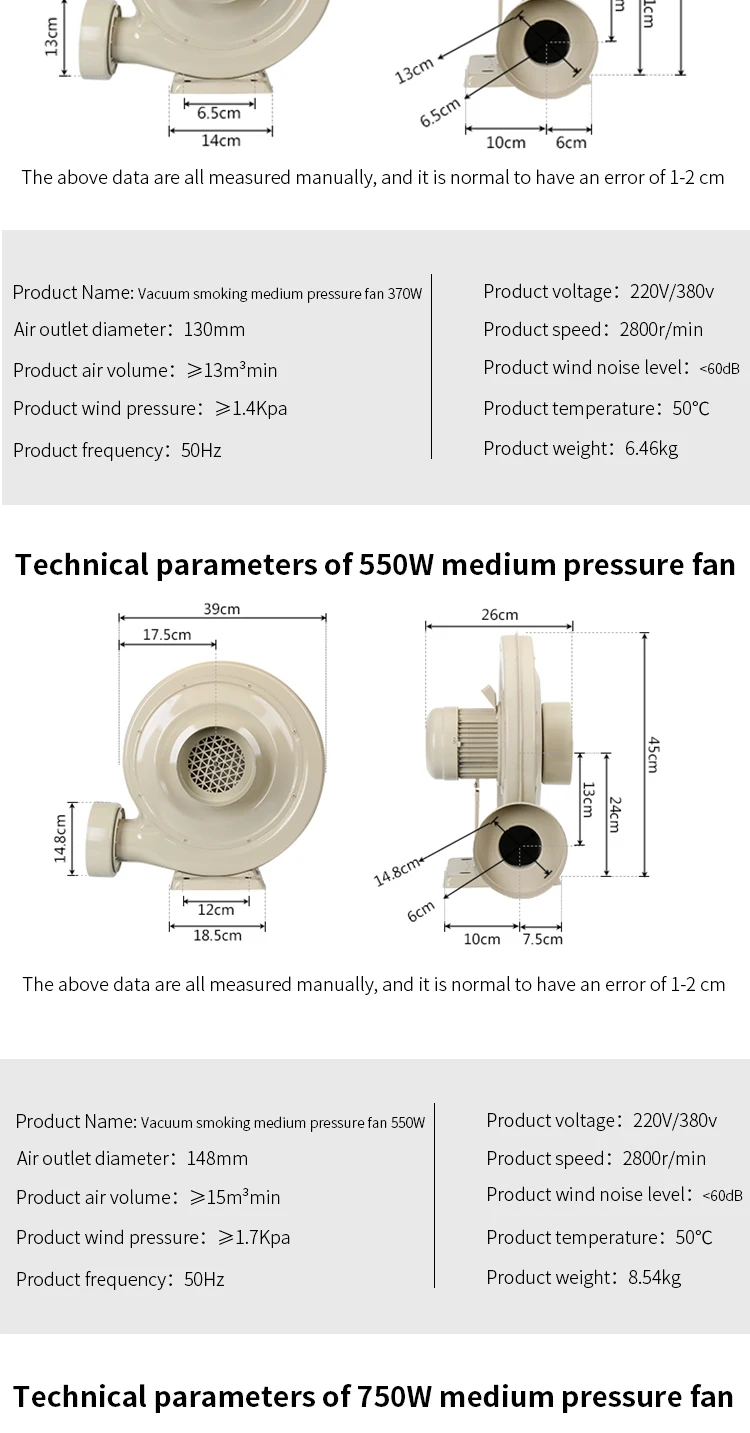 Centrifugal Fan, Copper, 220V-380V, 250W - detail 16
