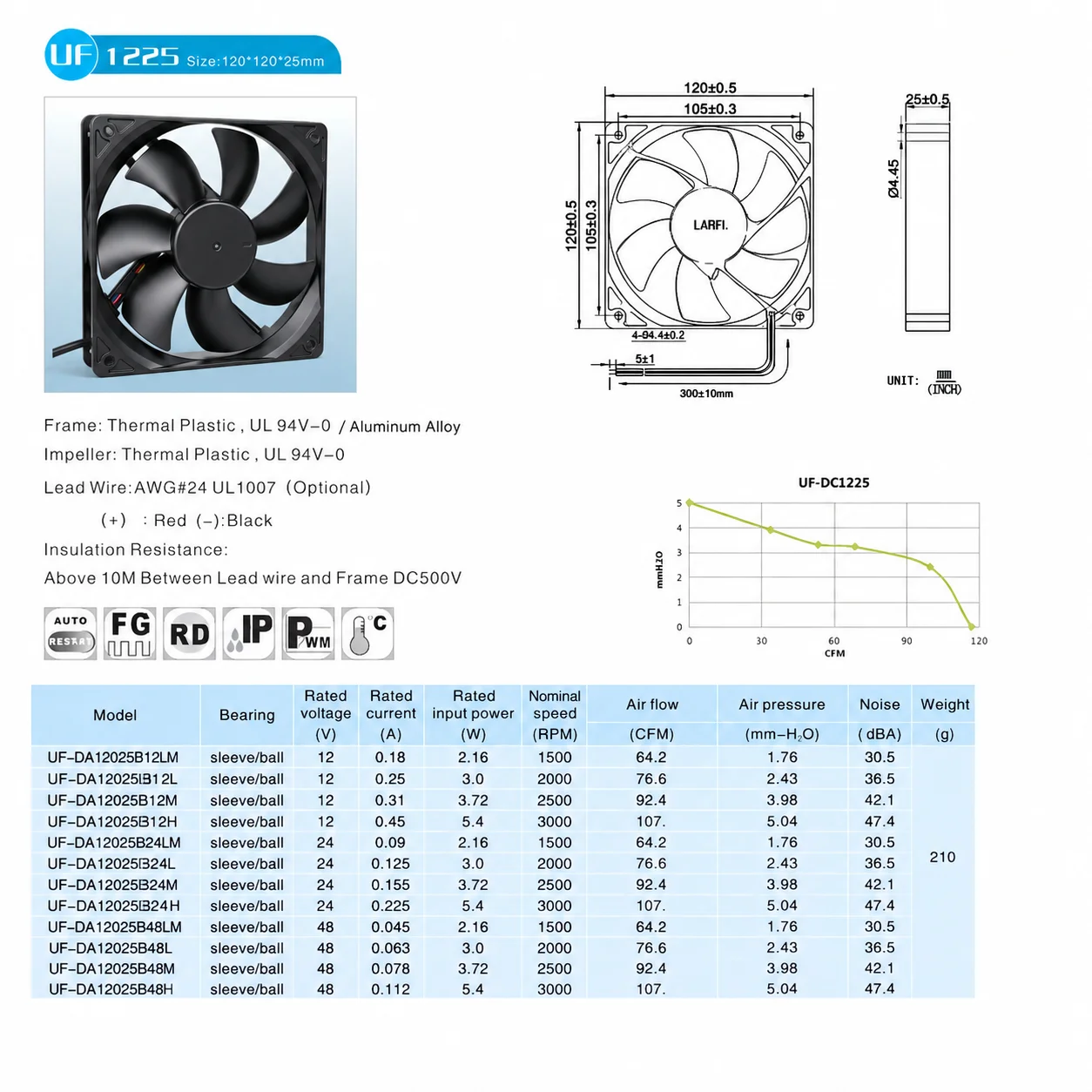 Brushless Fan, 120x120x25mm, 24V, 3D - detail 6