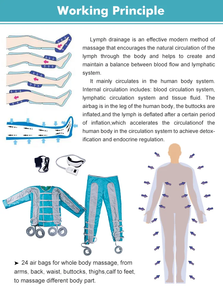 Professional Salon Use Pressotherapy All Body Pressotherapy Suit Pressotherapy Lymphatic Drainage Machine