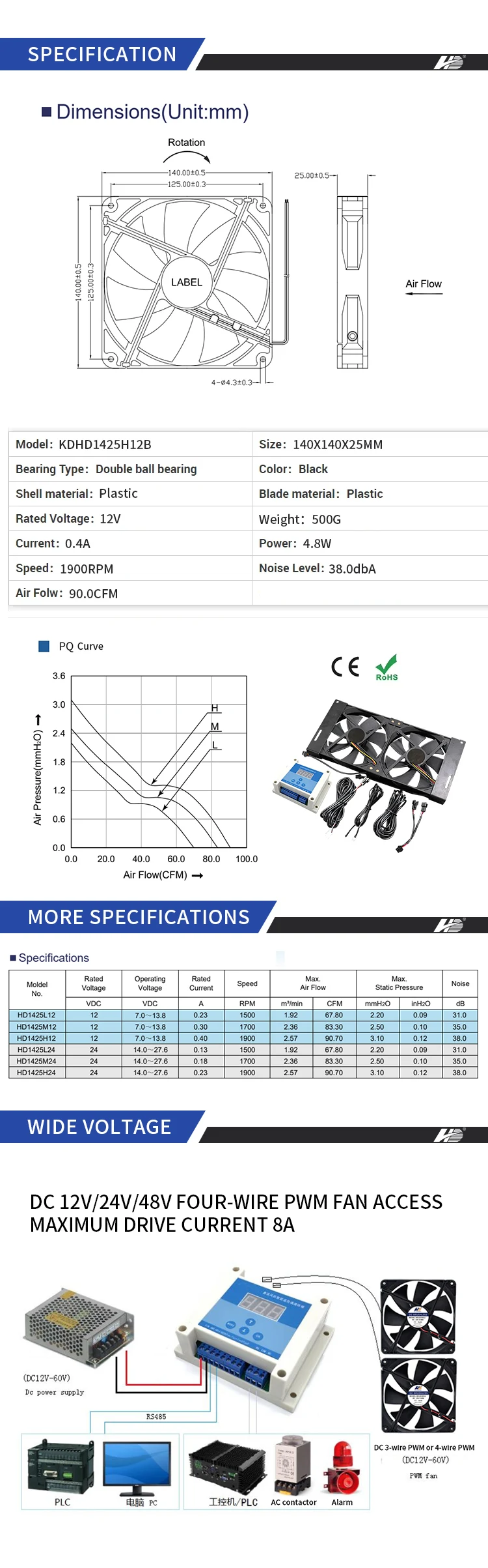 Refrigerator, 14025, 140mm, 12v, PWM - detail 2