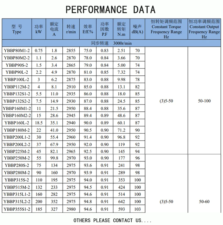 Ybbp 90l Series Three Phase Asynchronous Motor 2 Pole 2 2kw Chemical