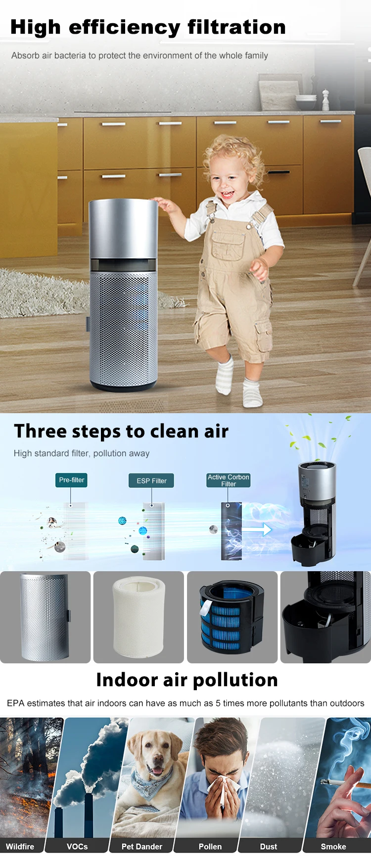 Air Purifier, Electric, HEPA Filter - detail 4