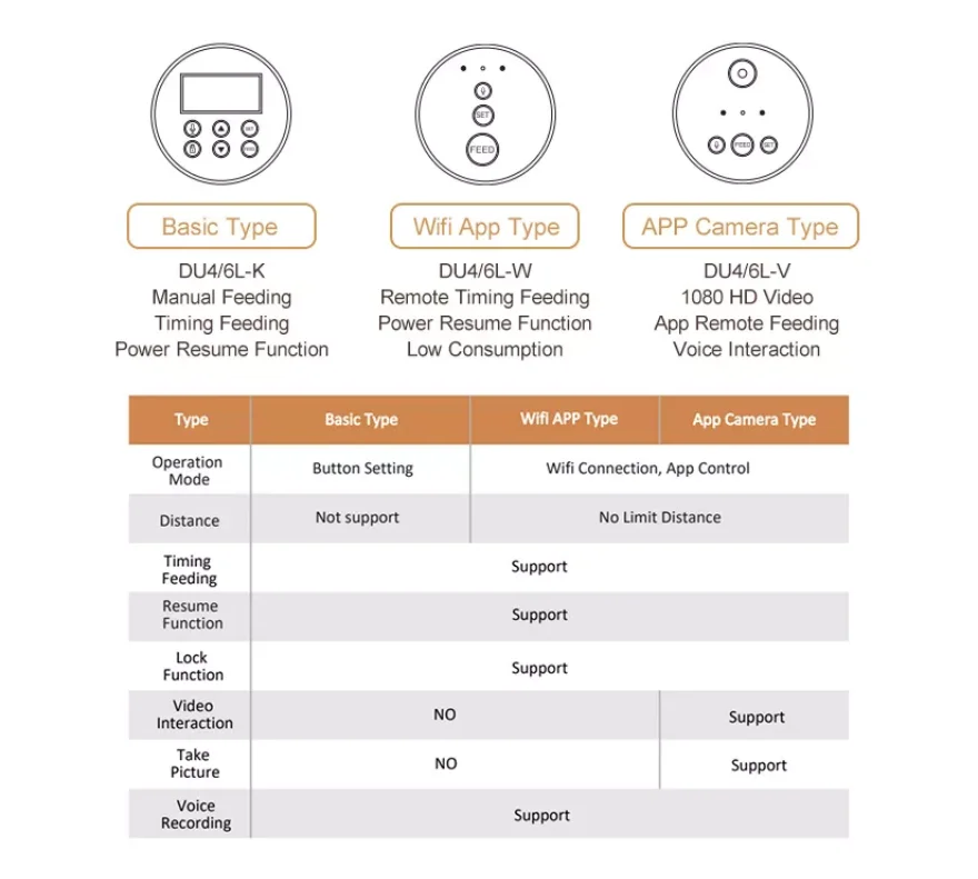 Bowls Automatic Feeders & Drinker Cats Food Feeder Dog Microchip Auto