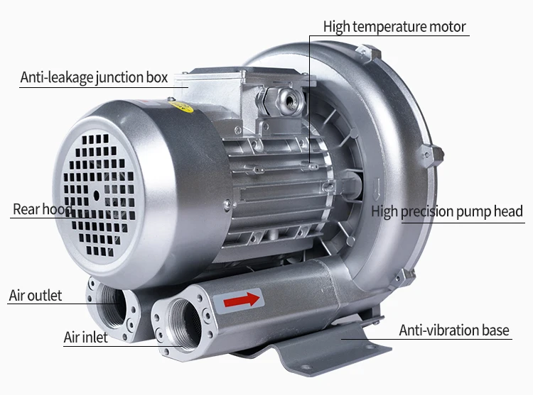 Ring Blower, 220V, 50Hz - detail 6