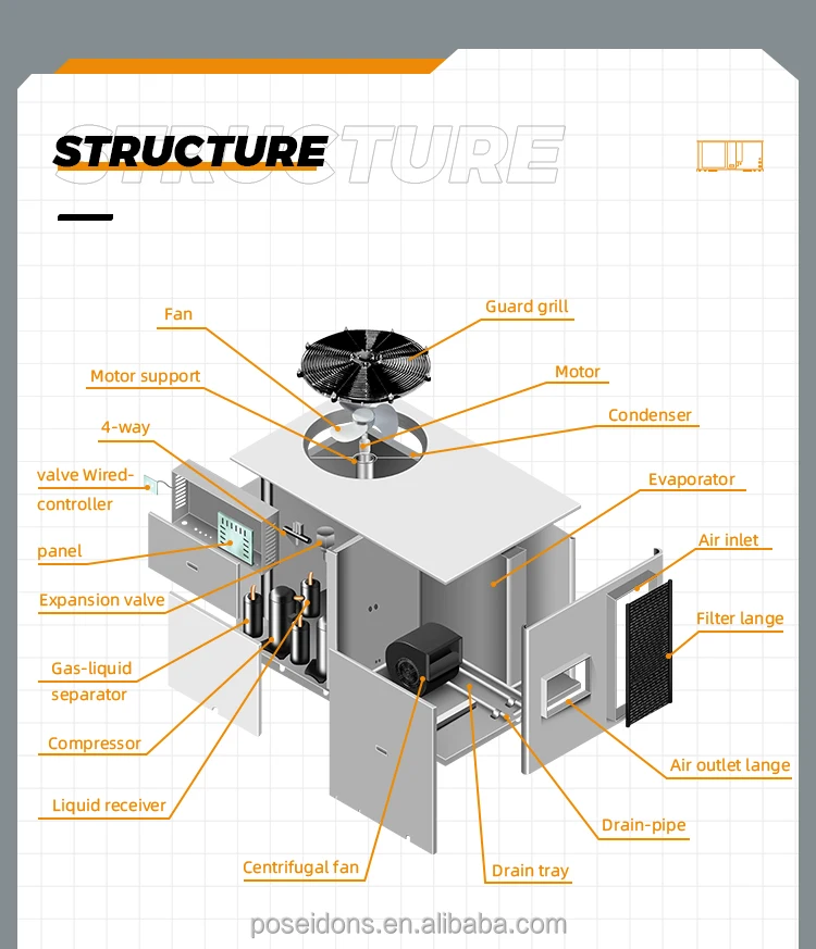 Energy-saving Rooftop Package Unit, 60Hz, HVAC - detail 8