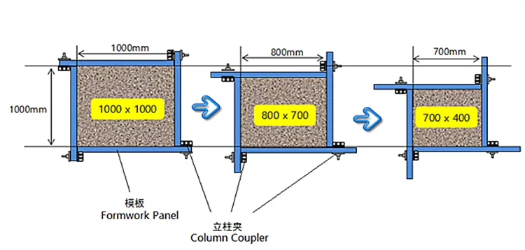 adjust column