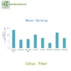 Natural Natural Citrus Fiber Fruit Flavor Dietary Fiber Citrus Fiber