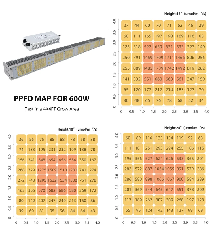 Extruded Aluminum IP65 Dimmable Commercial Full Spectrum 301h Led Grow Light Bar Strip Grow 1000w Lamps for Plants Growing supplier
