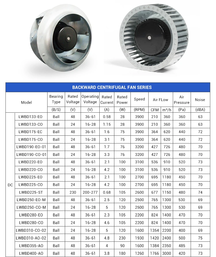Centrifugal Blower, 110v, 220v, 133, 450 - detail 8