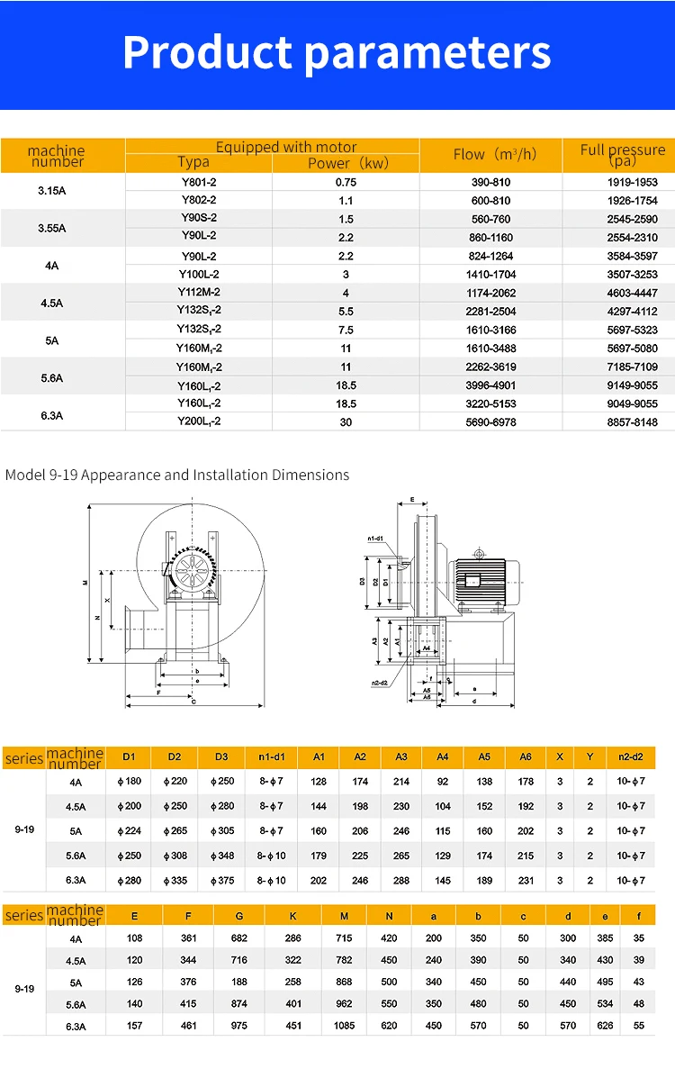 Centrifugal Fans - detail 12