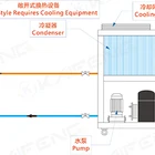 Chiller Factory Chiller High Performance Industrial Water Cooled Chiller For Refrigeration Project
