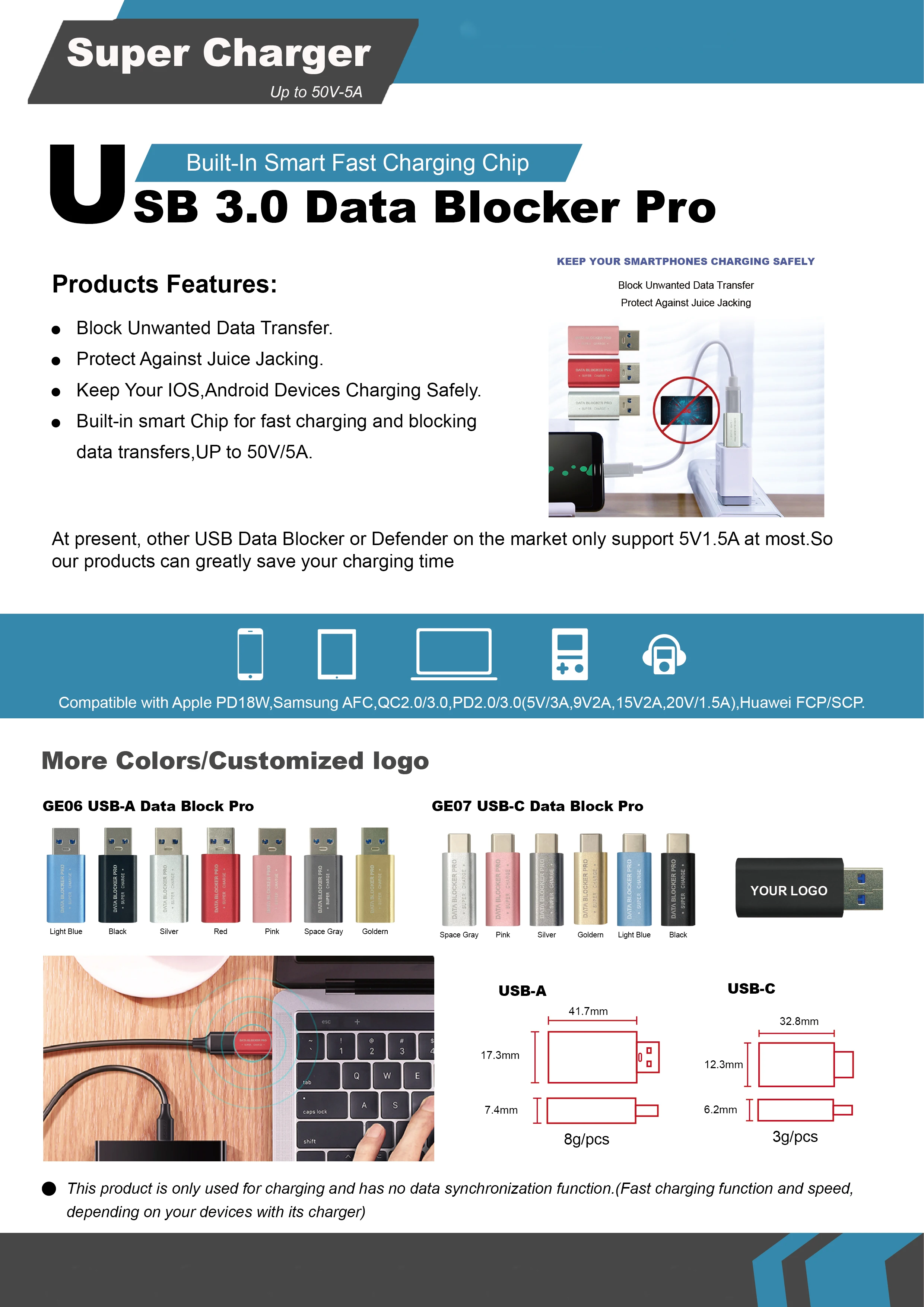 50v5a Super Charger Usbc Data Blocker Pro Usbc Data Blocker Defender