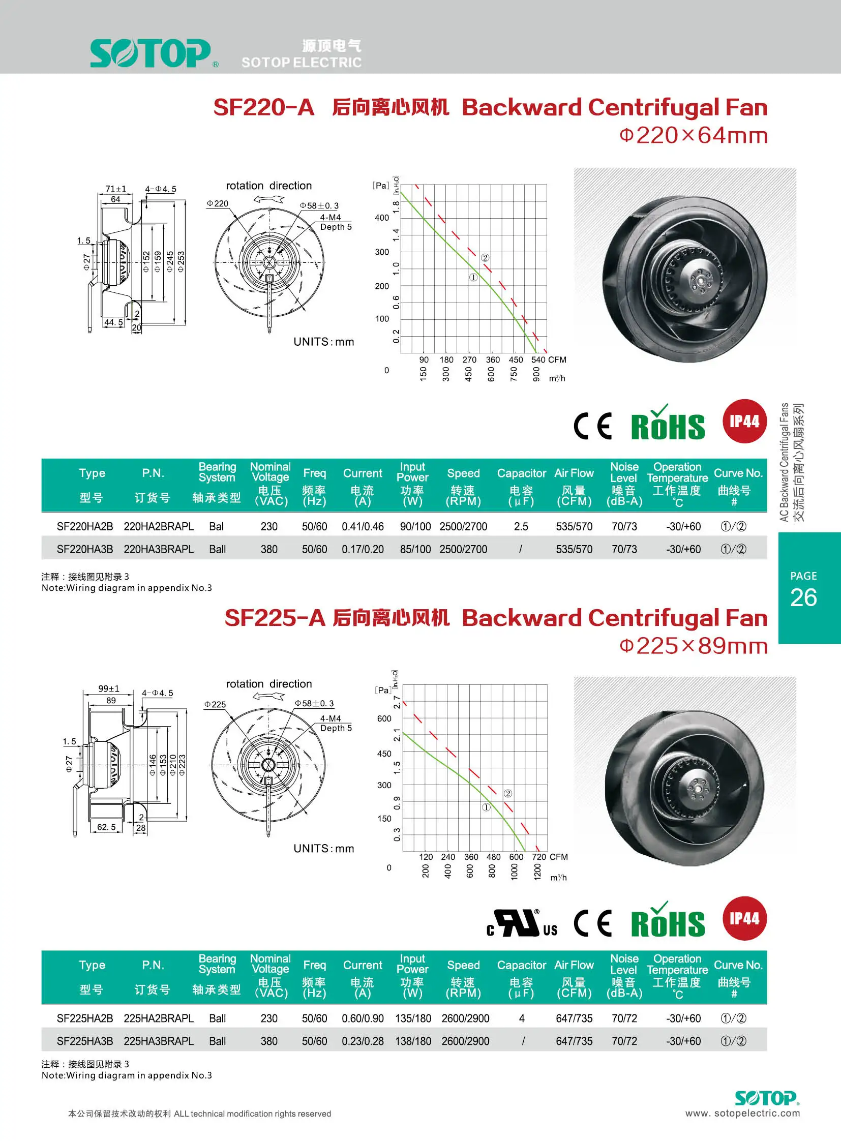Centrifugal Fan, SF225-A, FFU - detail 2