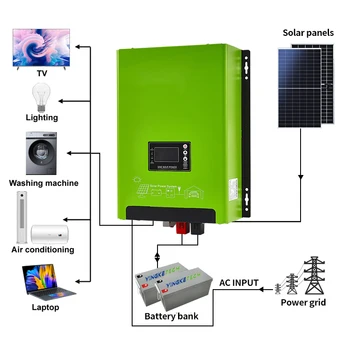 High quality 4kw hybrid inverter solar inverters 700 watt power MPPT solar charger inverter