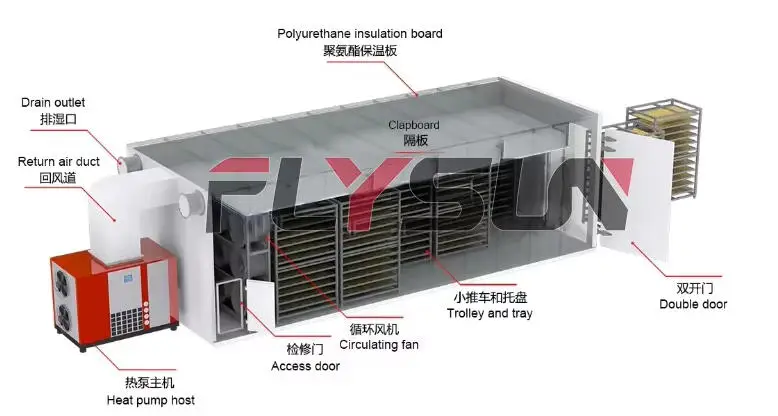 Industrial Heat Pump, 220 V, 1000 W - detail 10