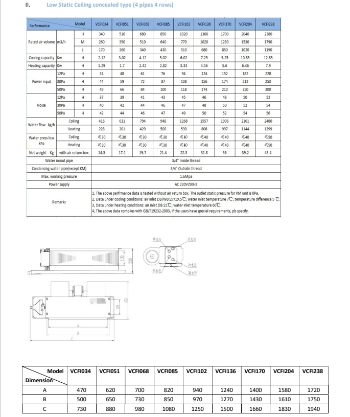 Fcu Ducted Brushless Motor, Ceiling, CFM - detail 24