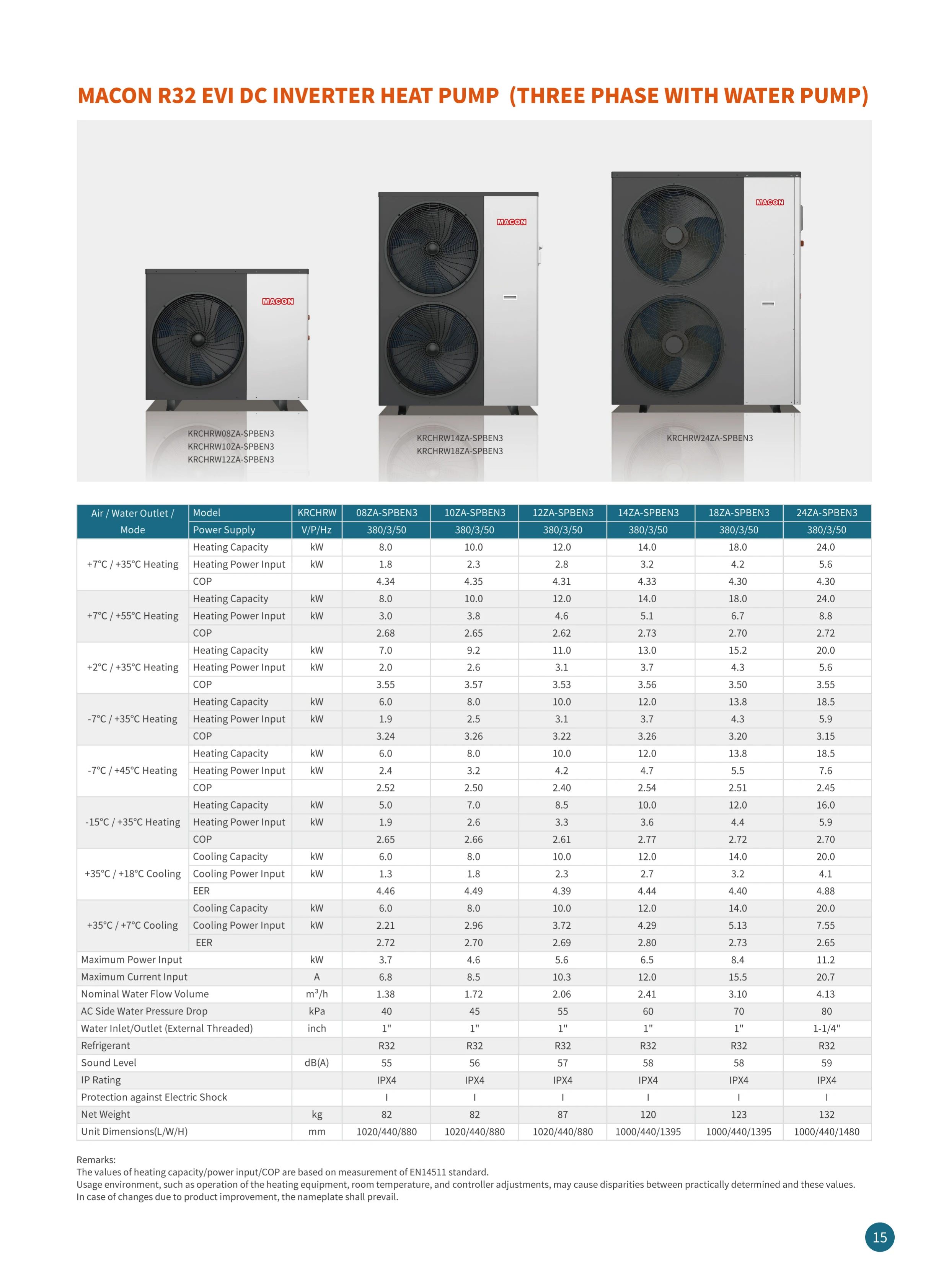 Air to Water Heat Pump, 18kw, R32, EVI, Inverter - detail 14