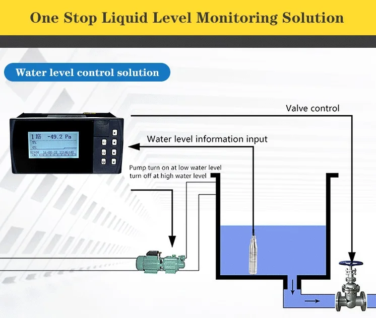 Deep Well Electronic Water Level Sensor