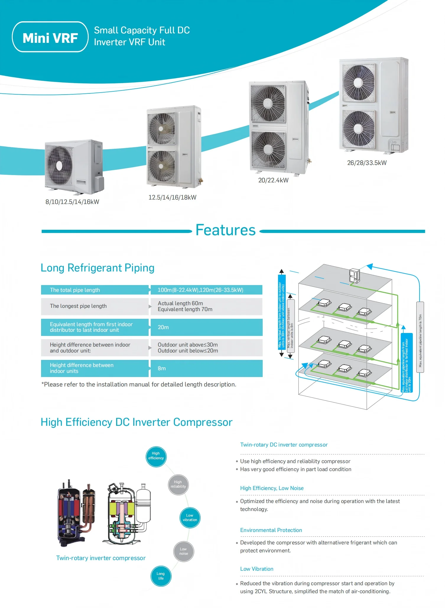 System Unit, AUX, 220V, 60HZ, VRF - detail 14