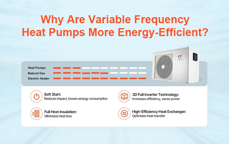 Air Source Heat Pump, 7-25kw, Electric - detail 4