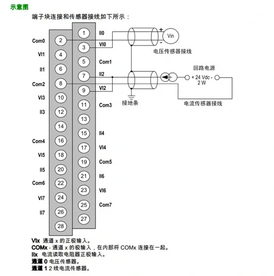 Bmx Ami 0800 Analog Input Module Modicon X80 Plc Module - Buy Bmx Ami