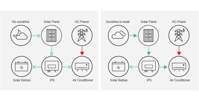 Split Air Conditioner, Portable, 9000Btu, 12000Btu, 18000Btu - detail 10