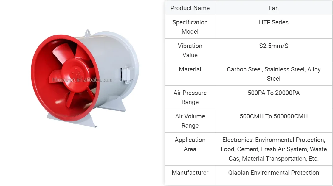 Centrifugal Fan, 380v - detail 30
